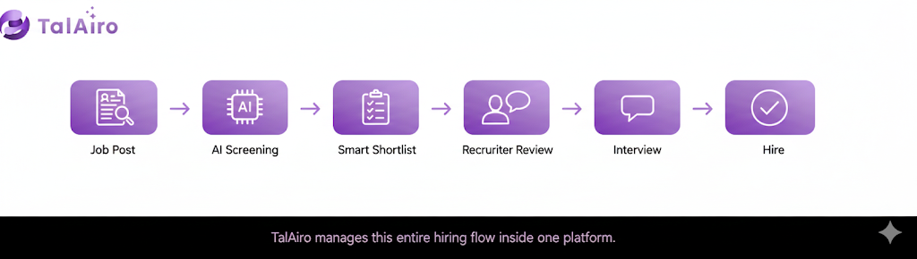 Real-Hiring
