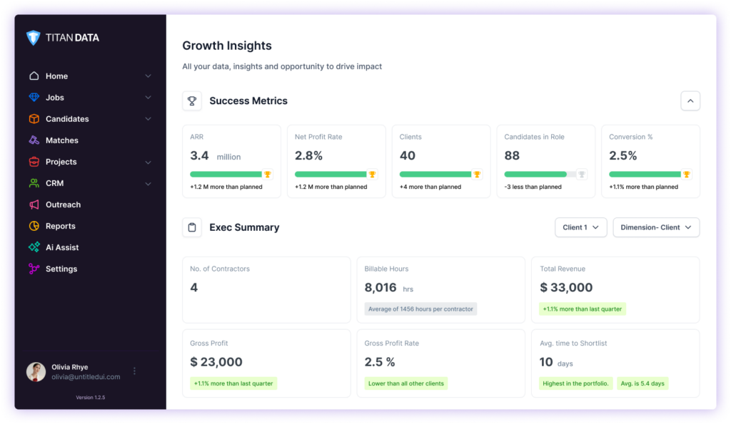 Real-Time Recruiting Data Insights